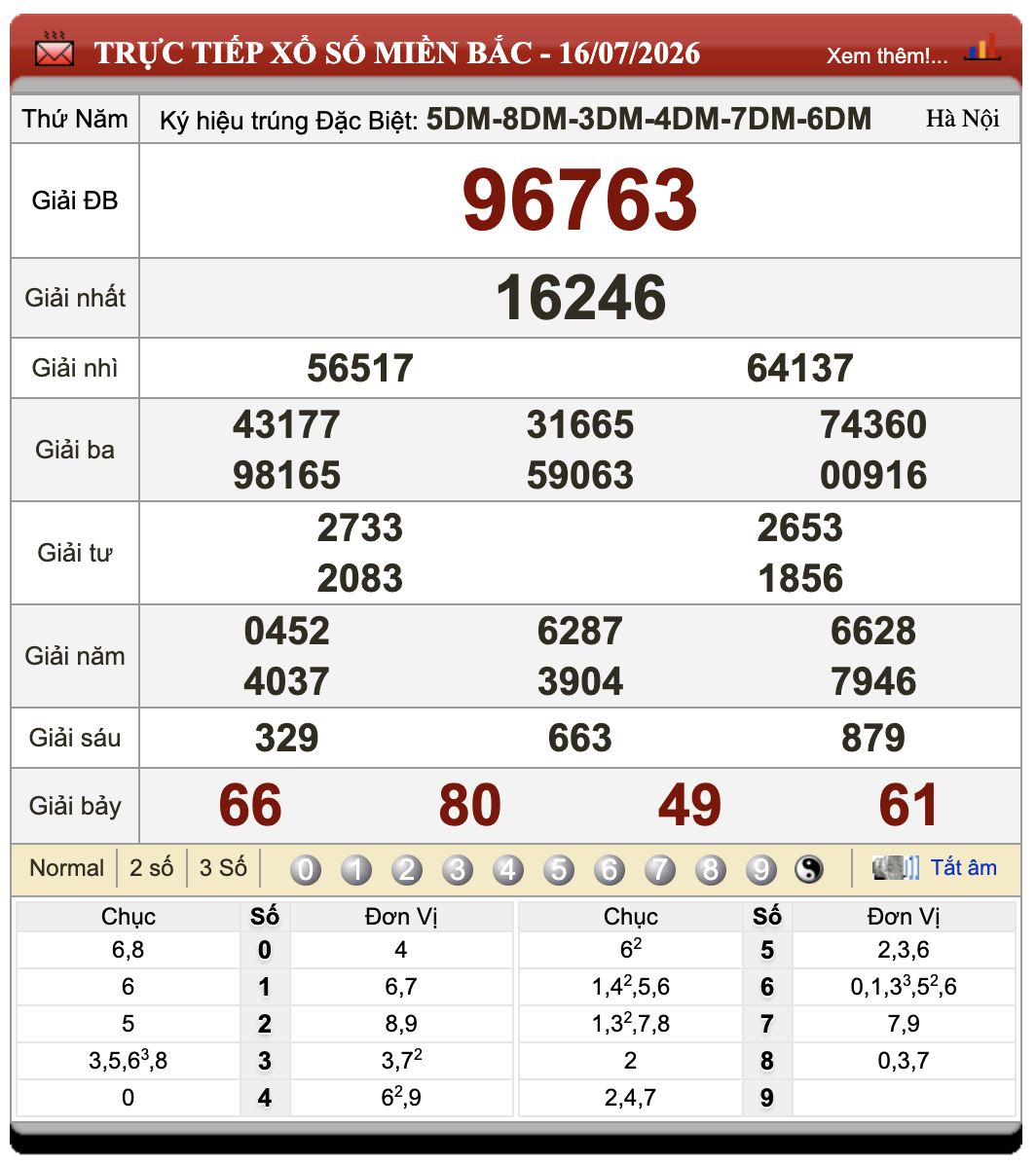Đánh Lô Đề Online Xổ Số Miền Bắc, Trung, Nam 17/7/2026 48 Đánh Lô Đề Online Xổ Số Miền Bắc, Trung, Nam 17/7/2026