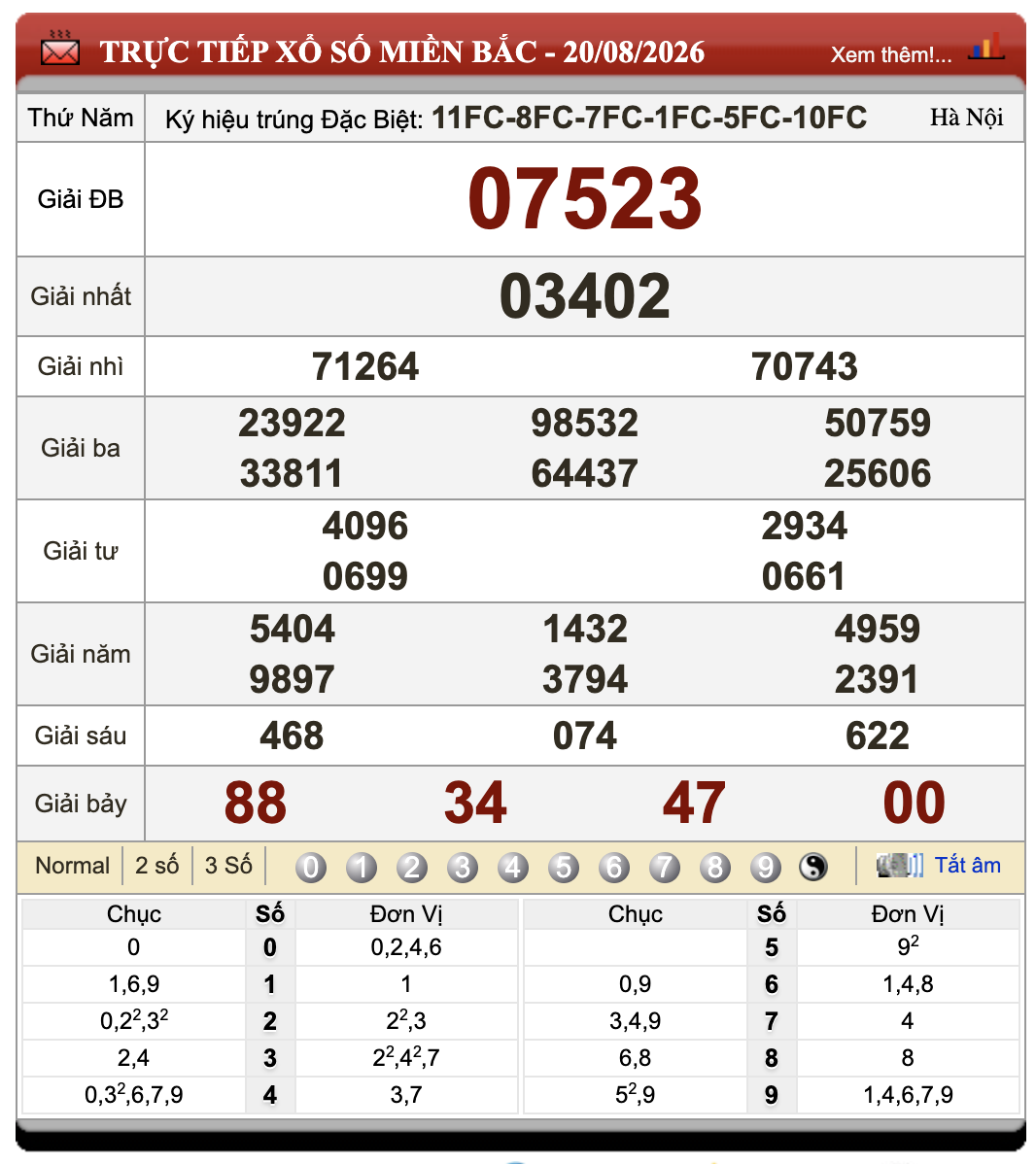 Lô Đề Hôm Nay Xổ Số Miền Bắc, Trung, Nam 21/8/2026 12 Lô Đề Hôm Nay Xổ Số Miền Bắc, Trung, Nam 21/8/2026