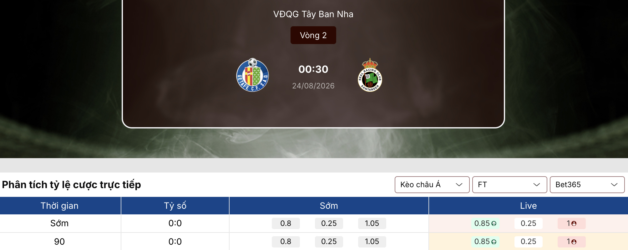 Soi tỷ lệ kèo: Getafe vs Santander 0h30 ngày 24/8/2026 1 Soi tỷ lệ kèo