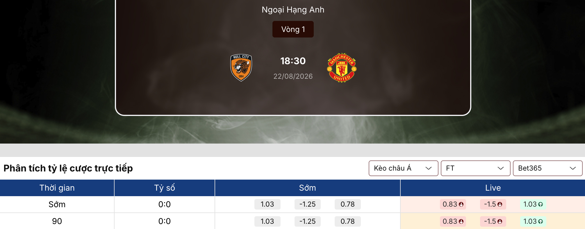 Soi tỷ lệ kèo: Hull vs MU 18h30 ngày 22/8/2026 1 Soi tỷ lệ kèo
