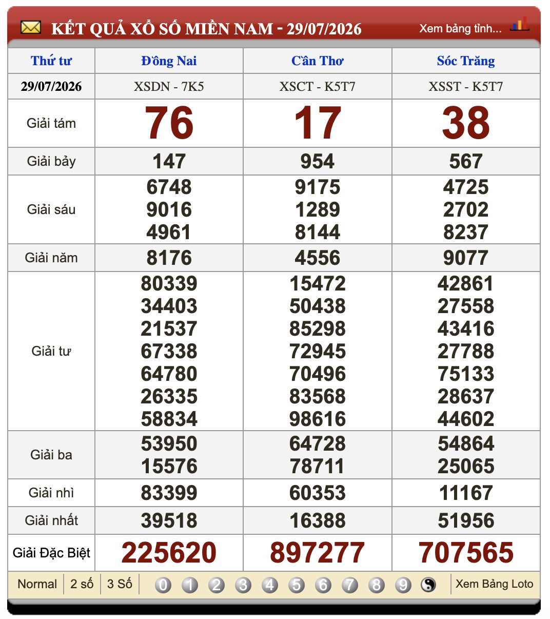 Lô Đề Trực Tuyến Xổ Số Miền Bắc, Trung, Nam 5/8/2026 3 Soikeo