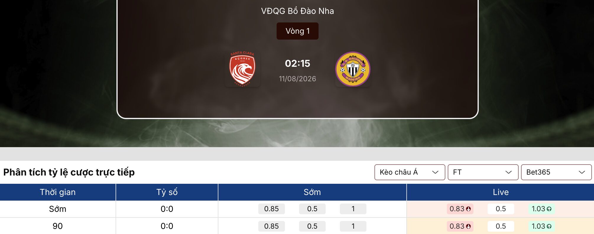 Kèo nhà cái: Santa Clara vs Nacional 2h15 ngày 11/8/2026 1 Kèo nhà cái