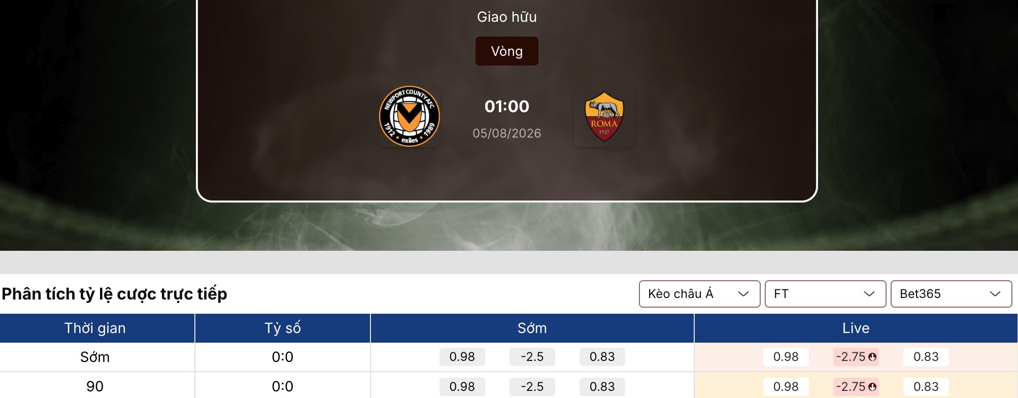 Kèo nhà cái: Newport County vs Roma 1h ngày 5/8/2026 1 Kèo nhà cái