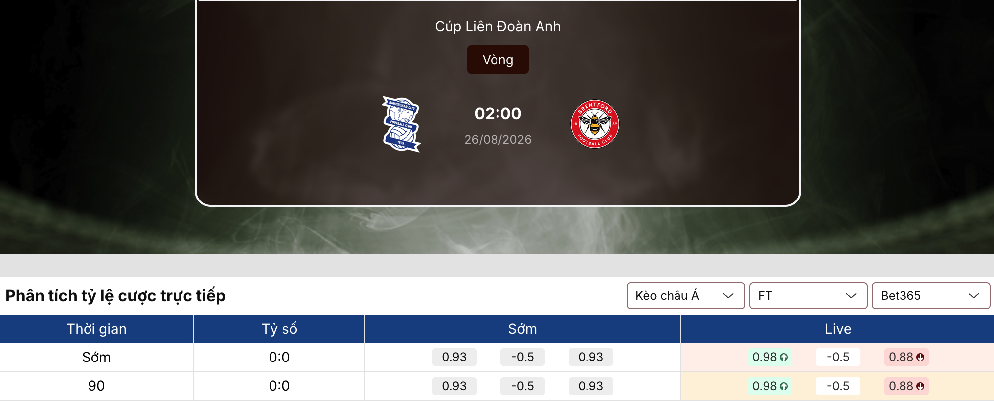 Tỷ lệ kèo: Birmingham vs Brentford 2h ngày 26/8/2026 1 Tỷ lệ kèo