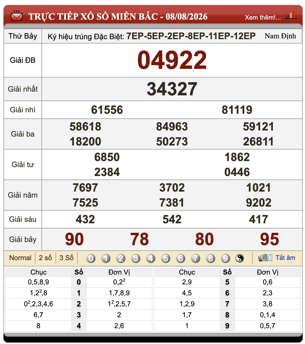 Đánh Lô Online Xổ Số Miền Bắc, Trung, Nam 9/8/2026 25 Đánh Lô Online Xổ Số Miền Bắc, Trung, Nam 9/8/2026