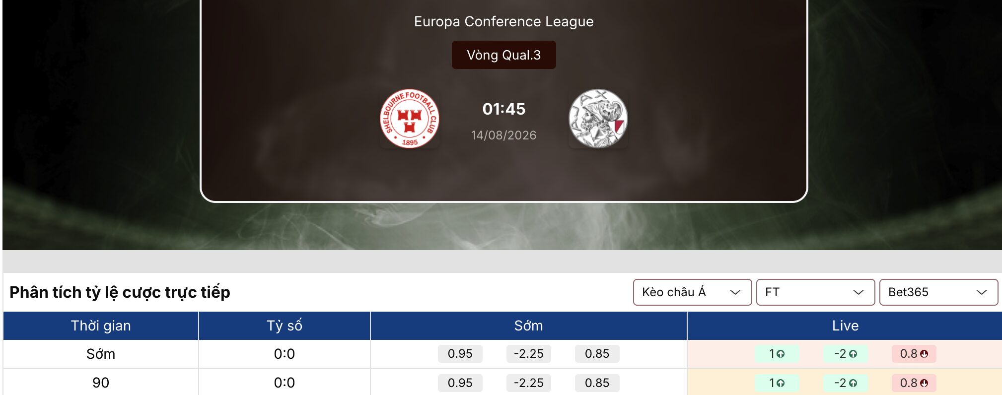 Kèo nhà cái: Shelbourne vs Ajax 1h45 ngày 14/8/2026 1 Kèo nhà cái