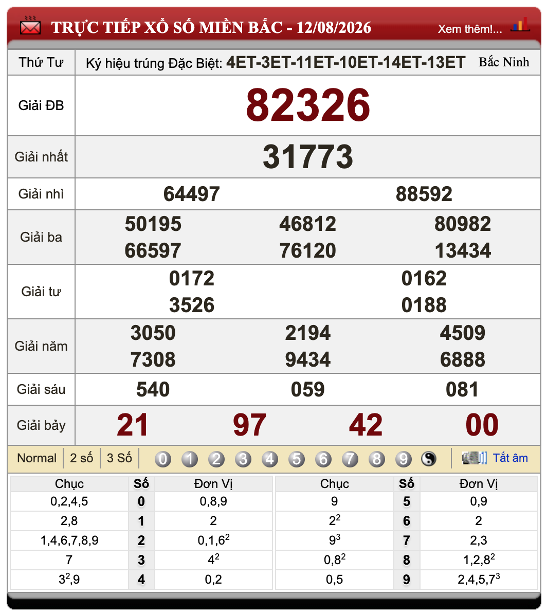 Lô Đề Online Xổ Số Miền Bắc, Trung, Nam 13/8/2026 21 Lô Đề Online Xổ Số Miền Bắc, Trung, Nam 13/8/2026