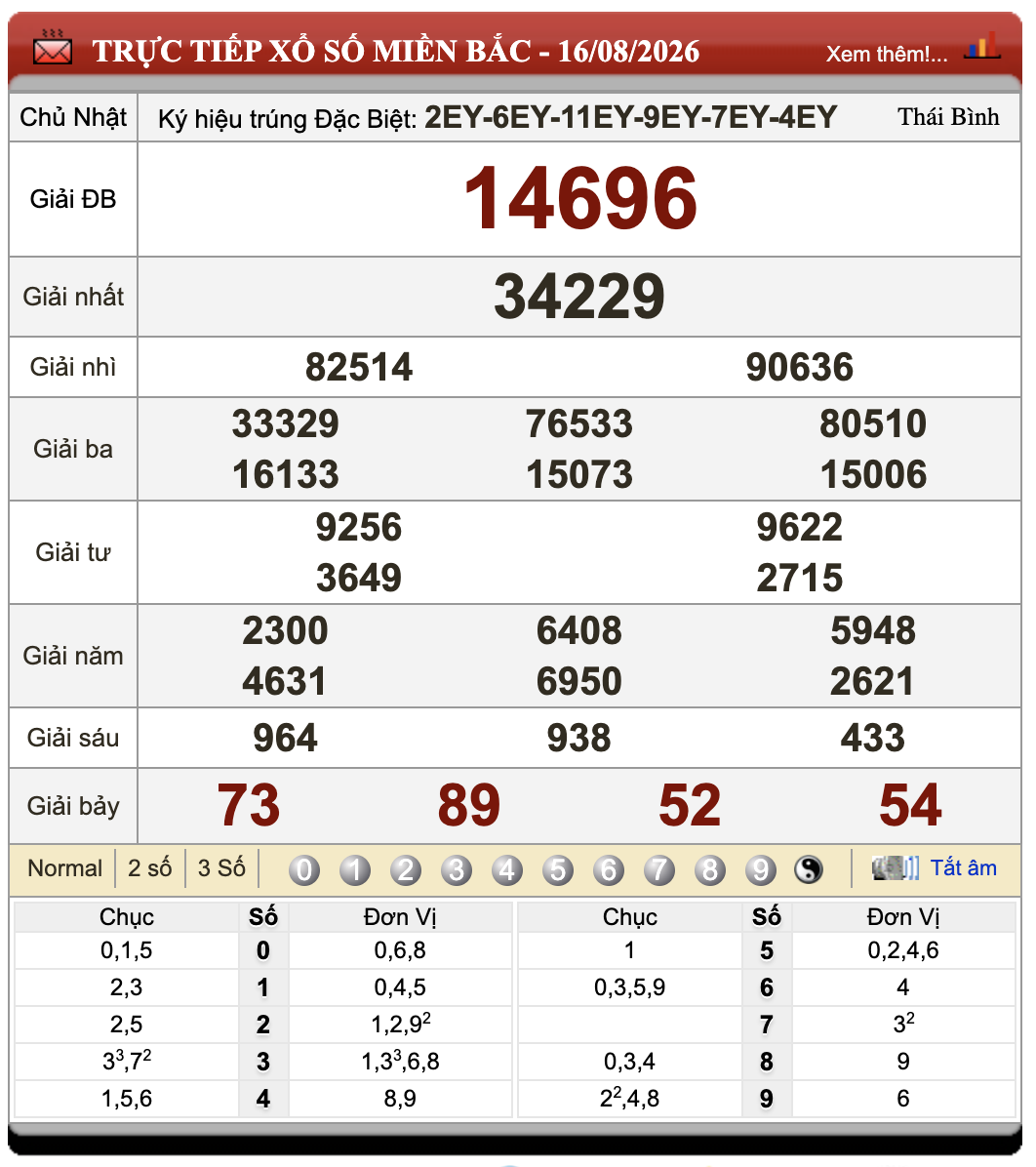Đánh Lô Online Xổ Số Miền Bắc, Trung, Nam 17/8/2026 17 Đánh Lô Online Xổ Số Miền Bắc, Trung, Nam 17/8/2026