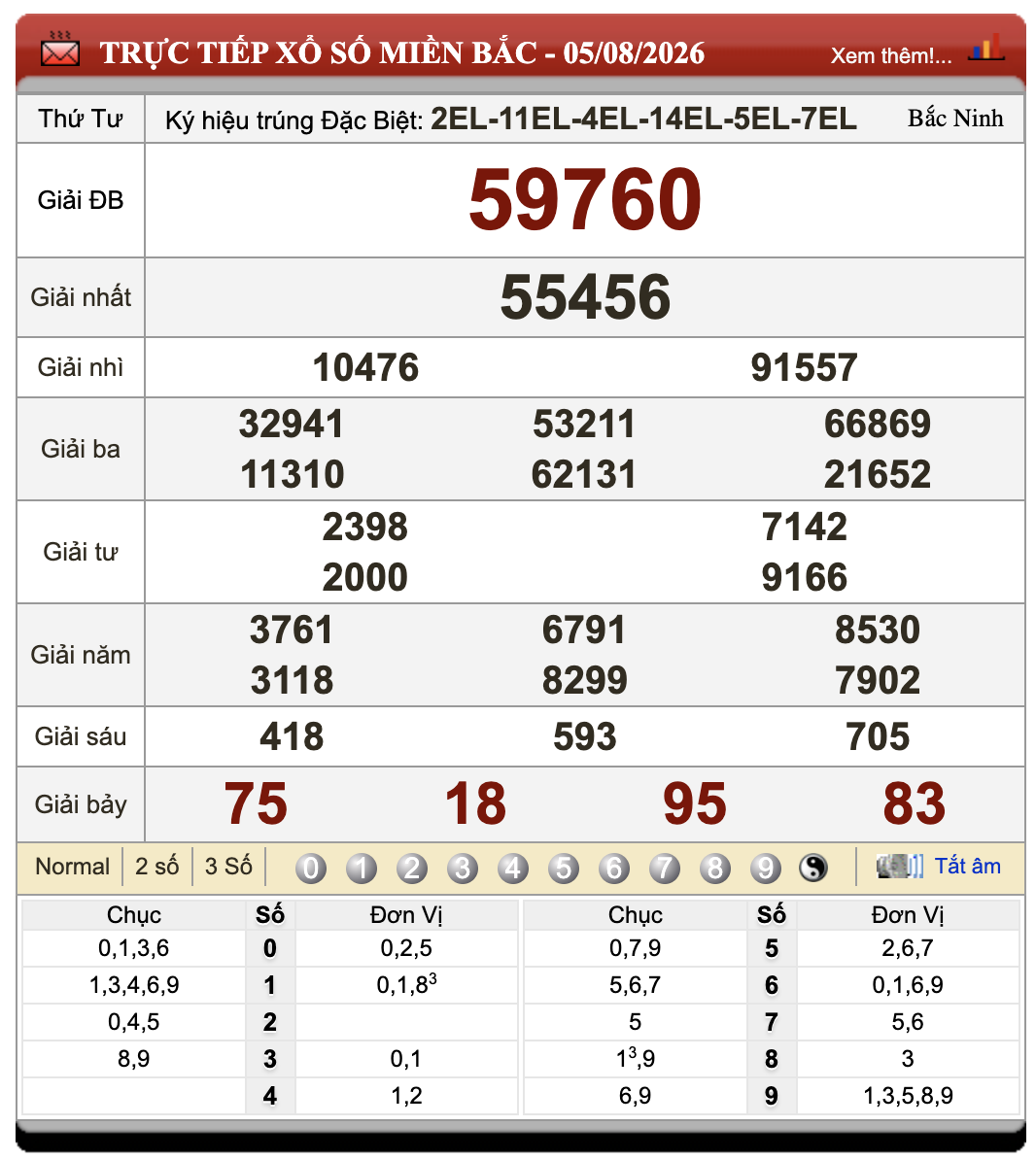 Lô Đề Online Xổ Số Miền Bắc, Trung, Nam ngày 6/8/2026 28 Lô Đề Online Xổ Số Miền Bắc, Trung, Nam ngày 6/8/2026