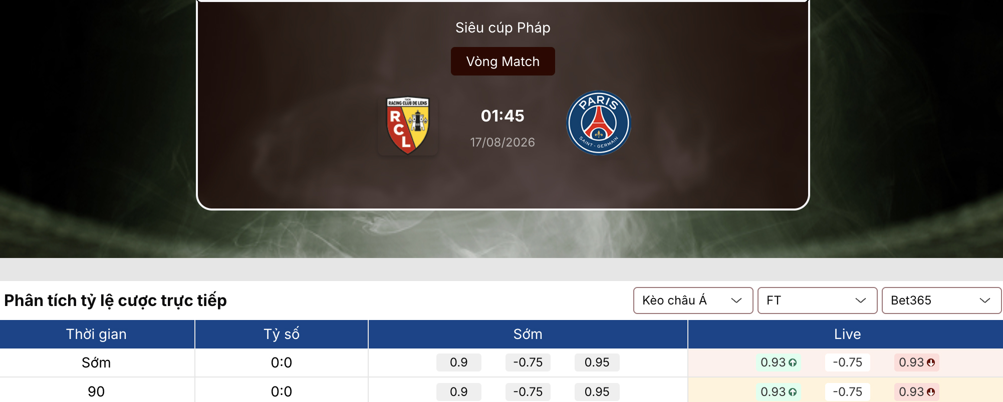 Soi tỷ lệ kèo: Lens vs PSG 1h45 ngày 17/8/2026 1 Soi tỷ lệ kèo